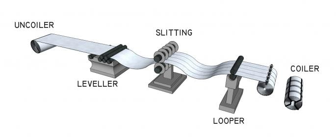 Slitting Processing Overview
